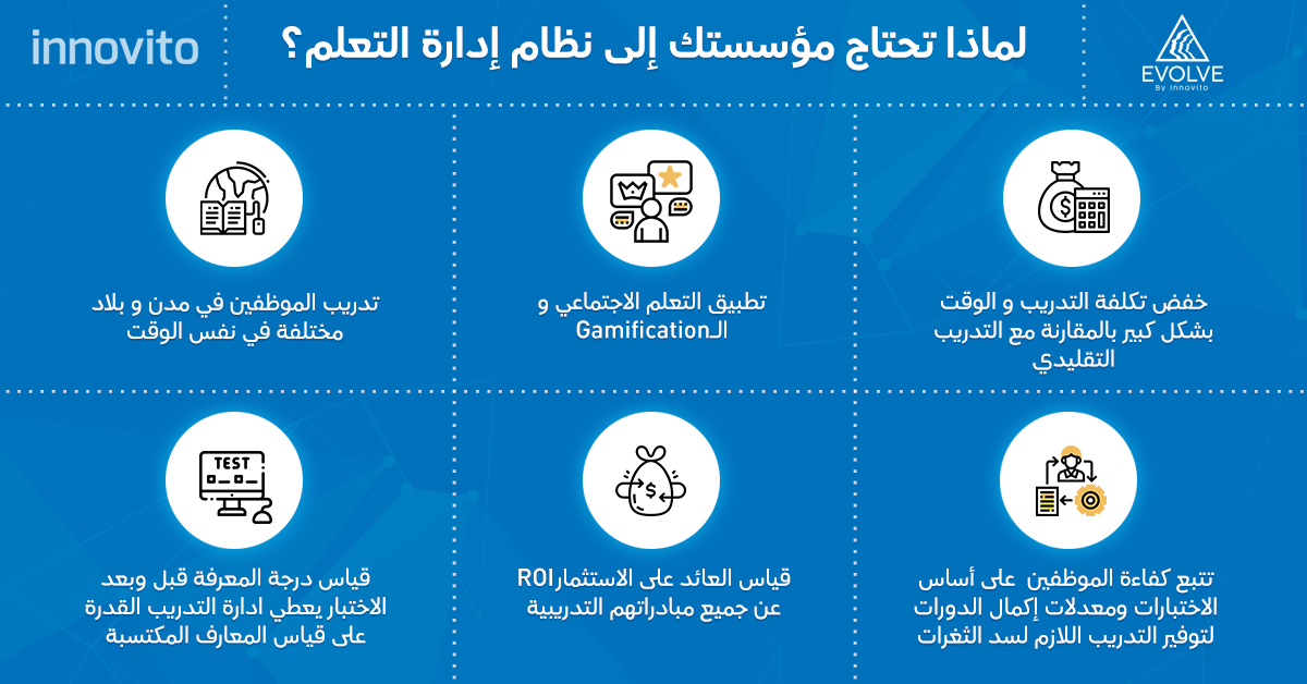 Why Does Your Organization Need an LMS?(Arabic Infographic)
